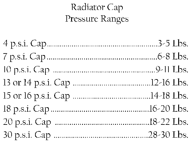 radiator cap pressure chart